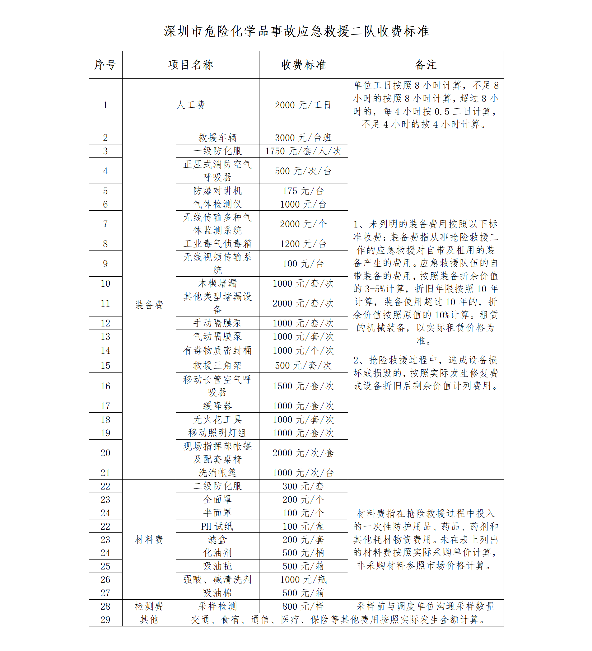 深圳市危險化學品事故應急救援二隊收費標準7.9_01.png